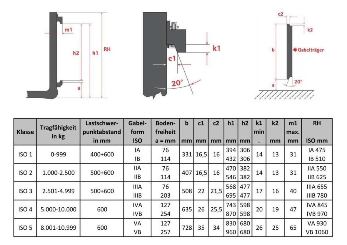 Gabelhaken unten für Gabelzinken ISO/FEM 3 Breite 90 mm